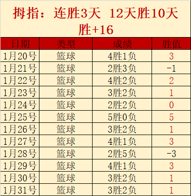 赫塔菲,击败巴塞罗,西甲第,爱游戏app,爱游戏官网,爱游戏体育官网,爱游戏体育app