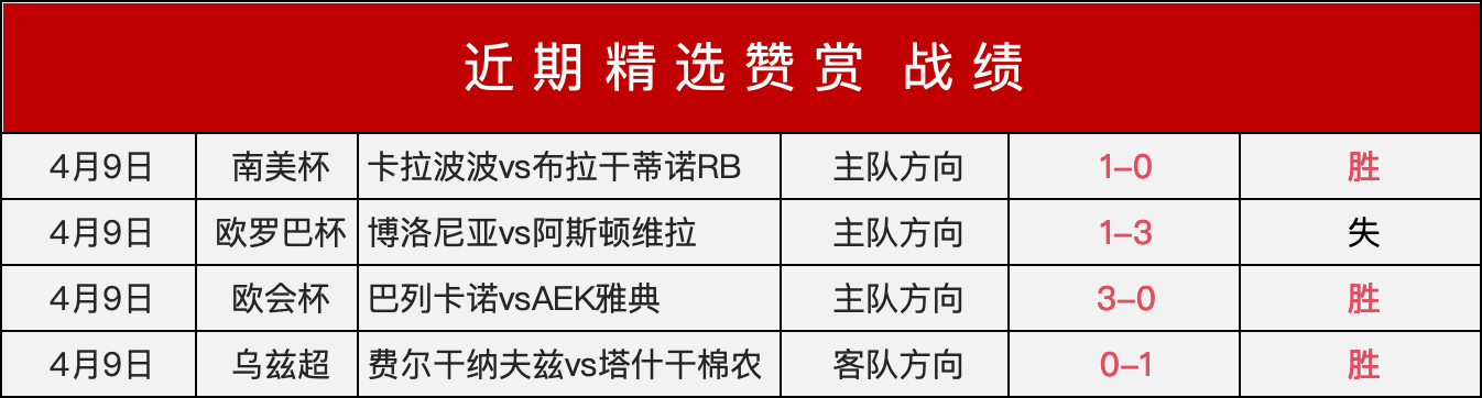巴萨新核疑,似重创,欧冠战多特,爱游戏app,爱游戏官网,爱游戏体育官网,爱游戏体育app