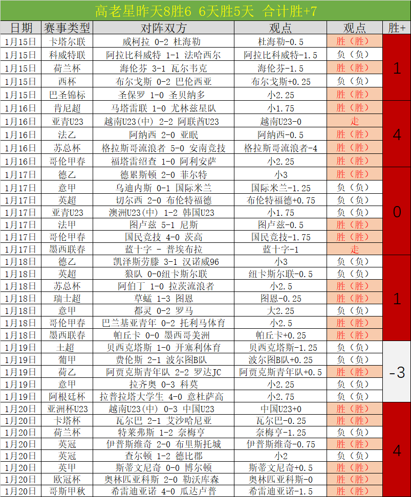 欧冠篮球近,期分析,艾菲斯对摩,爱游戏app,爱游戏官网,爱游戏体育官网,爱游戏体育app