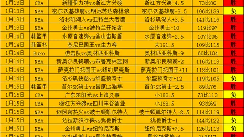 鲁媒曝梅帅军等B队新星加入山东队训练，高准翼等四人独立训练