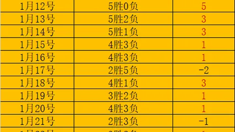 美因茨焕新战旗，客场能否逆袭莱比锡？一换教练，实力能否大逆袭？