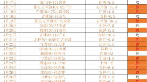 文班能否持续展现统治力分析